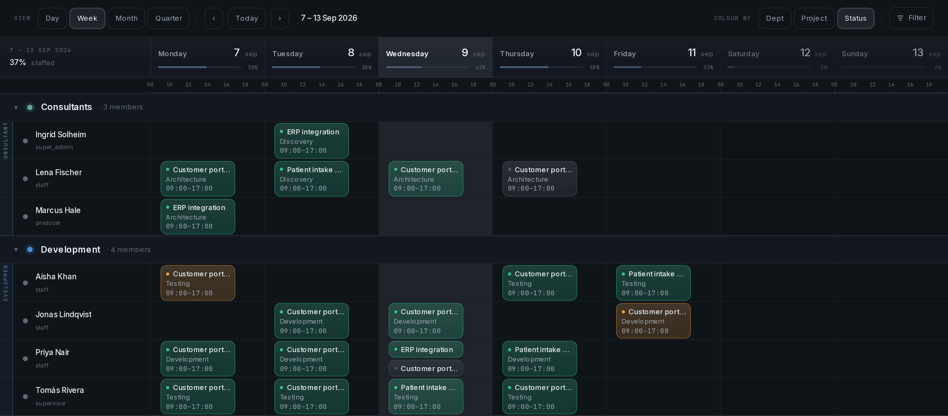 A week of bookings across consultants and development, colour-coded by status.