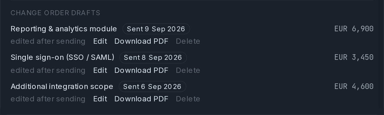 Three change order drafts generated from the overrun and sent to the client for approval.